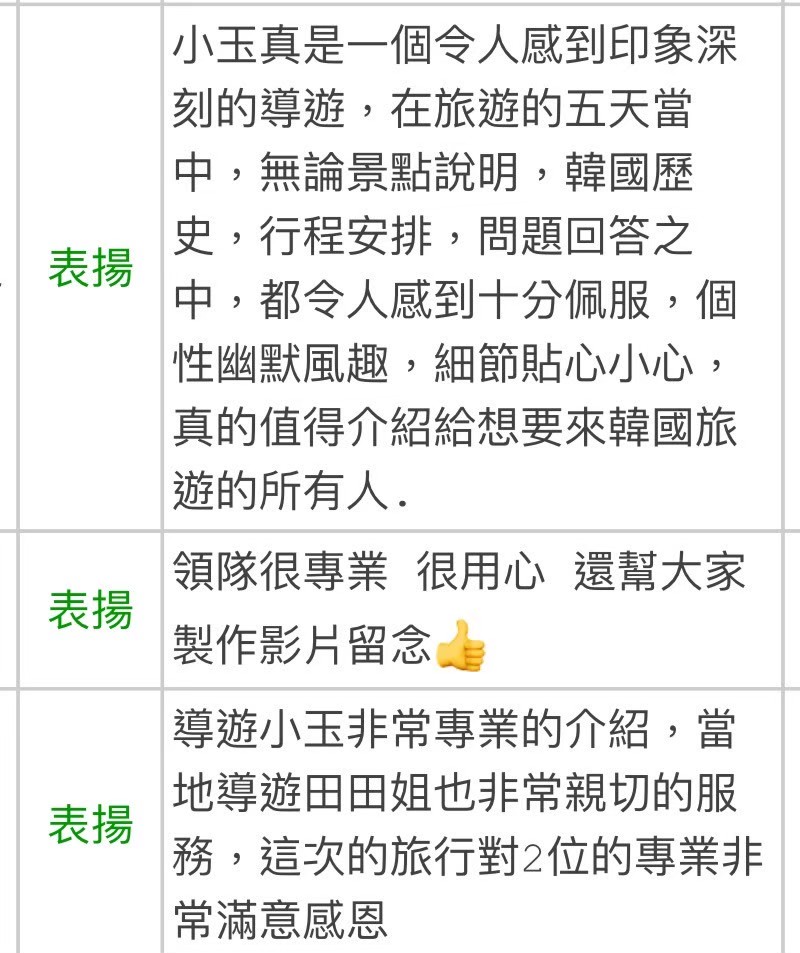 小玉導遊帶團顧客評論
