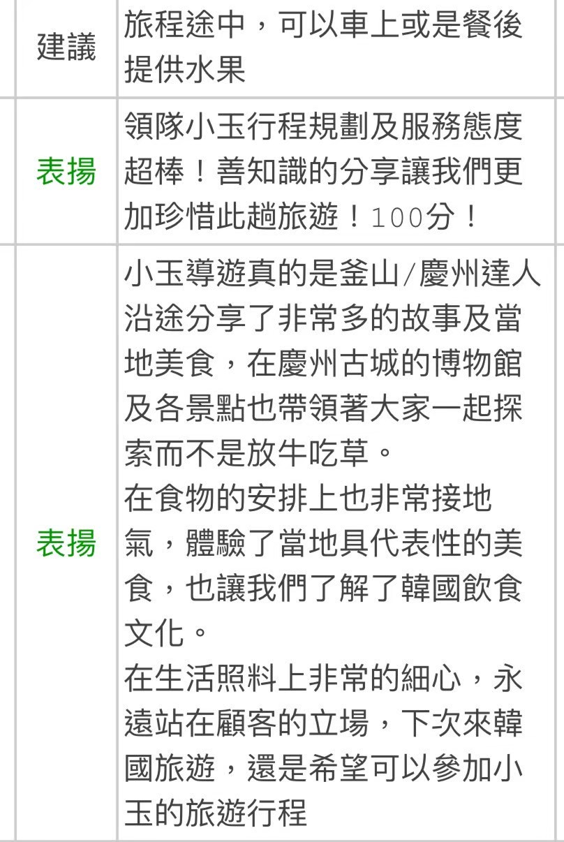 小玉導遊帶團顧客評論