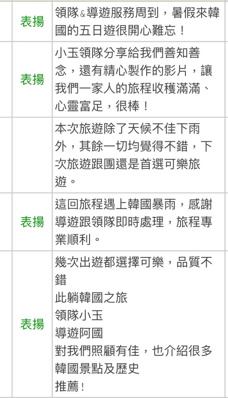 小玉導遊帶團顧客評論